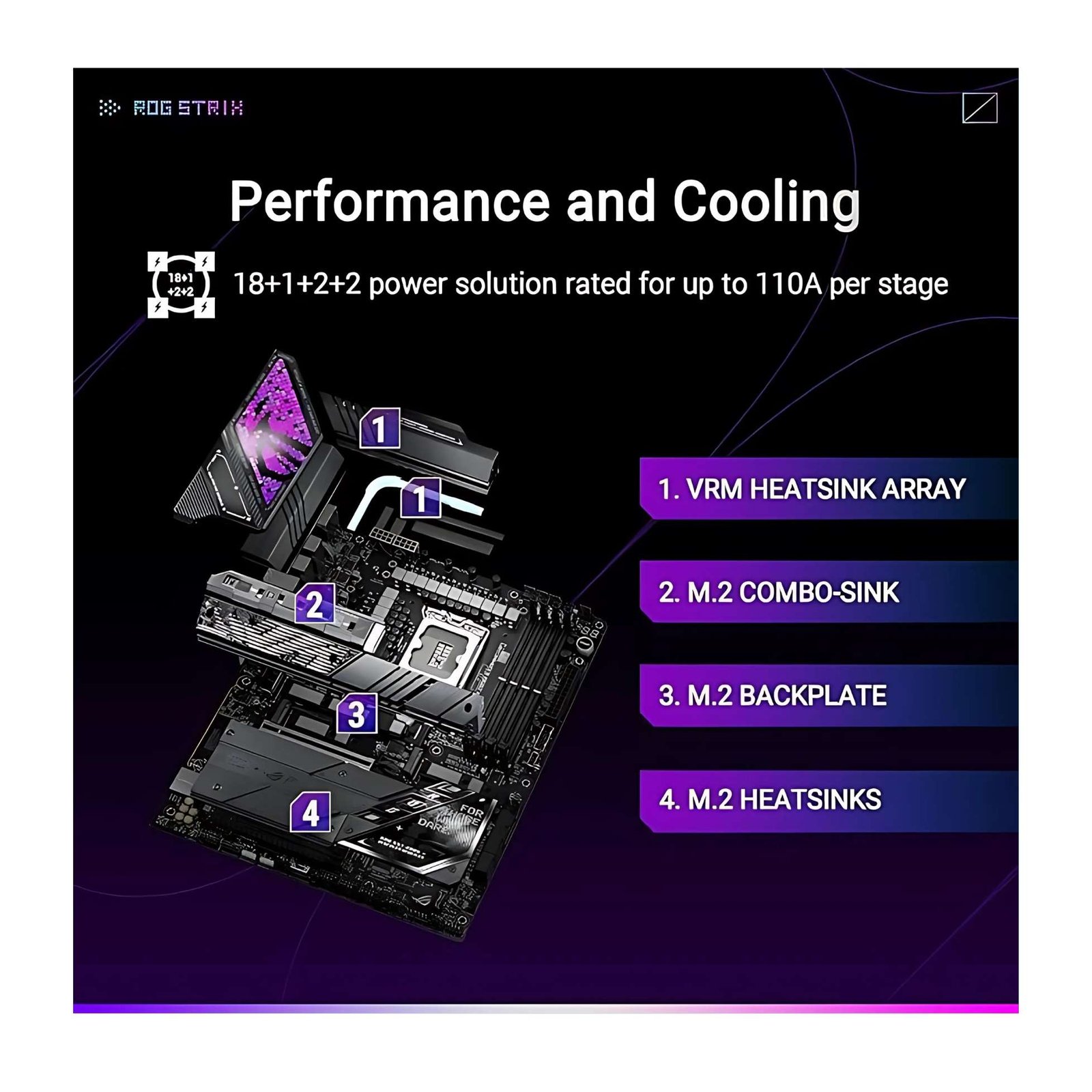 ASUS Z890-E Strix Gaming WiFi 7 – Ultimate Performance for Gamers and Enthusiasts 4